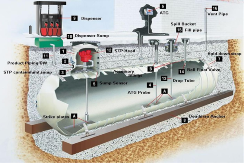 Illinois Underground Storage Tank Regulations